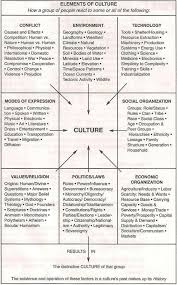 Cultural Reactions Can Deepen Our Messages In Nonfiction Anita Agers Brooks Author Of Amazon Best Seller Gett Book Writing Tips Writing Tips Writing Prompts