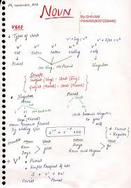English Grammar Notes Learning Go English Grammar Notes English Grammar English Grammar Rules