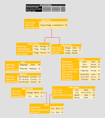 bbs 2 5 remix flow tree chart for melding reddit