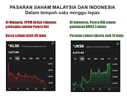 Cari pasaran saham yang bagus dan berpotensi. Najib Razak Pasaran Saham Malaysia Dan Indonesia Dalam Facebook