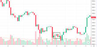 One for a shorter time period, another for a longer time period (let's say sma50 and sma 200). How To Read Crypto Charts Ultimate Guide Part 1 Cryptopolitan