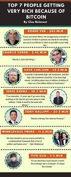 Charlie shrem has a very interesting and controversial story of becoming a millionaire with bitcoin. Bitcoin Billionaire Myth Or Reality How To Become Rich With Cryptocurrency Investment By Clos Belmont Clos Belmont Medium