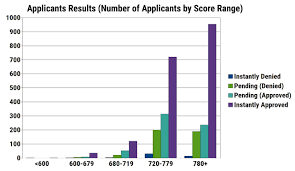 2019 Chase Sapphire Reserve Credit Score Needed For Approval