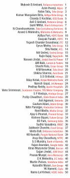 India S Most Powerful Ceos Gernal Knowledge General Knowledge Facts Gk Knowledge