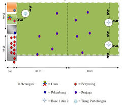 Pelambung merupakan seorang yang memiliki tugas melampar bola pada orang yang akan melakukan pukulan menggunakan alat pemukul kayu. Zona Penjaskes Penjaskes Pjok Permainan Kecil Kasti