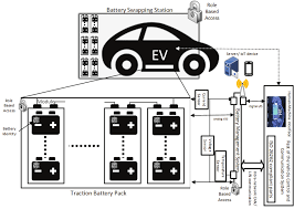Avoid tow truck costs and a trip to the depending on the make and model of your vehicle, the battery may be located under the hood, in the trunk, or elsewhere. Battery Management System And Connected Parts Download Scientific Diagram