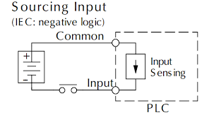 what is sinking and sourcing in plc