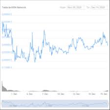 Guide to what is market capitalization and its definition. Review Of 3 Defi Tokens With Fully Diluted Market Cap Less Than 200 Million