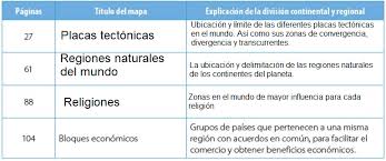 See more of libro de matematicas 6 grado contestado pagina 104 ala 110 on facebook. Leccion 1 Regiones Continentales Ayuda Para Tu Tarea De Geografia Cuaderno De Actividades Sep Primaria Sexto Respuestas Y Explicaciones