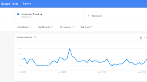 Data, code and interactives from the google news lab team, using google data. Use Google Trends To Track Your Market Share And Success Alleywatch