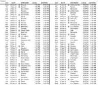 Portland Trail Blazers Tickets Single Game Tickets Schedule