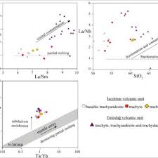 To the attention of passengers who visited india within the last 10 days and arriving to turkey: Pdf Evolution Of Slab Tearing Related High Potassium Volcanism Petrogenetic Findings From The Emirdag And Iscehisar Volcanic Units