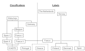 This medication is often the drug of choice for preventing nausea and vomiting in these conditions 1. Https Www Bast De Druid En Deliverales List Downloads Deliverable 4 1 1 Pdf Blob Publicationfile V 1