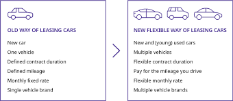 Four Ways To Bolster Leasing And Residual Value
