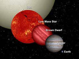 Comparative size, some interesting facts and details about this biggest planet is listed here. What S The Largest Planet In The Universe