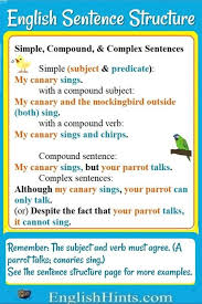 English Sentence Structure English Sentence Structure English Sentences Basic English Sentences