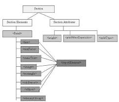 Sections Jasper Reports Report Template Diagram