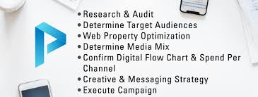 Digital Marketing Process Planeteria Media