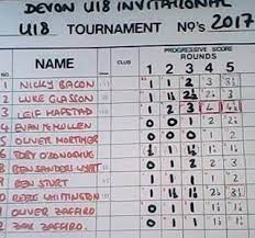 Swiss System Charts And Cards Devon Junior Chess