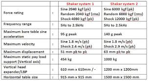 Noise And Vibrationfcri India