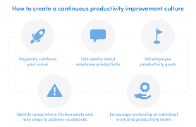 Employee Productivity - A Modern Approach - Activtrak