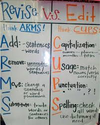 Differentiating Between Revising And Editing Anchor Chart Photo Credit Highland Fourth Grade Writing Lessons Teaching Writing Teaching
