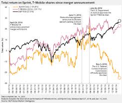 Zte (malaysia) corporation sdn bhd kuala lumpur •. 5g Focus Global Telco Partnership Rogers Sky Mobile Rollouts Zte Investment S P Global Market Intelligence
