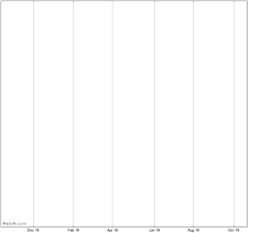 synergy metals stock chart sml