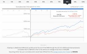 a detailed review of betterment returns features and how