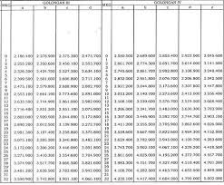 Golongan ii (lulusan slta sederajat, d2 dan d3). Daftar Gaji Pns 2013