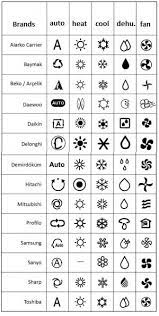 Answer questions, earn points and help others. What The Symbols Mean For Your Air Con Remote Coolguides