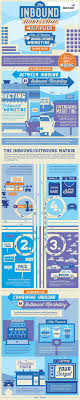 Is There No Difference Between B2b And B2c Communication Infographic Marketing Outbound Marketing Inbound Marketing Infographics