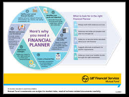 More than half of financial. Importance Of A Financial Planner The Economic Times