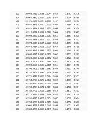 T Distribution Critical Values Table