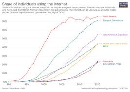 optimistic facts and charts that show the world is getting