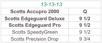 6 to 30 characters long; Blue Grass Enterprises Spreader Settings