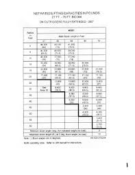 Figure E 1 Load Chart All Terrain Crane Sheet 3 Of 9