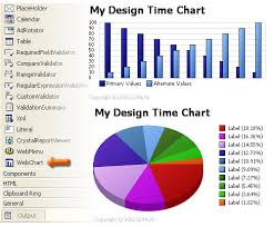 how to do charts the asp net forums