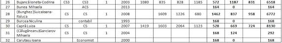 Ministerul educaţiei, cercetării şi inovării centrul naţional pentru curriculum şi evaluare în învăţământul preuniversitar 3. Icechim Rezultate