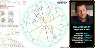 Pin By Astroconnects On Famous Virgos Birth Chart Gemini