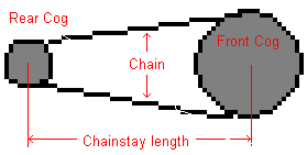 Chain Length Calculator