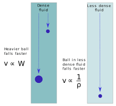 Aristotelian Physics Wikipedia