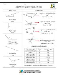 Angles Geometry Formulas Math Methods Math Cheat Sheet