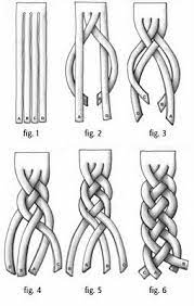 Think about cutting the width slightly thinner than before. 4 Strand Braid Fish Tail Braid Four Strand Braids Braids