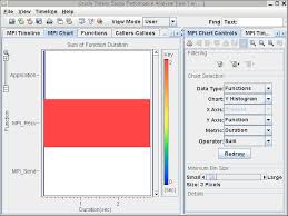 using the mpi chart tab oracle solaris studio 12 2