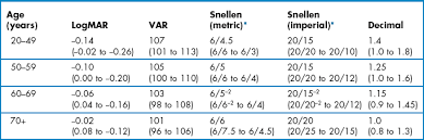 Assessment Of Visual Function Clinical Gate