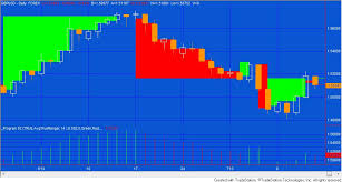 Renko Charts Formula In Excel Www Bedowntowndaytona Com