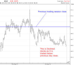 Advances Declines Marketvolume Com