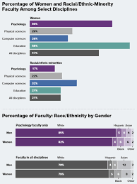 Datapoint Diversity Among Psychology Faculty