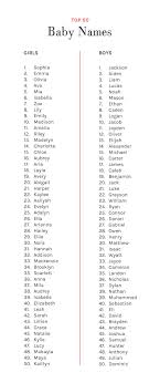 Baby names beginning with j. What Are Your Favorite Baby Names A Cup Of Jo Baby Name Generator Cute Baby Names Baby Names